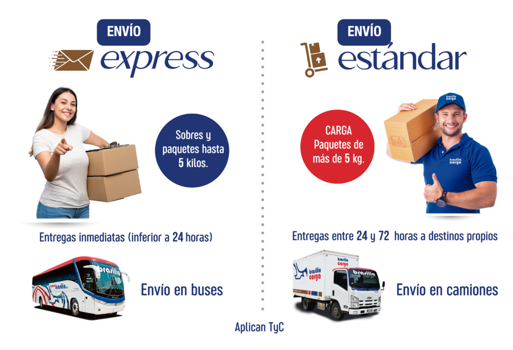 Recurso 1Standar y express-01